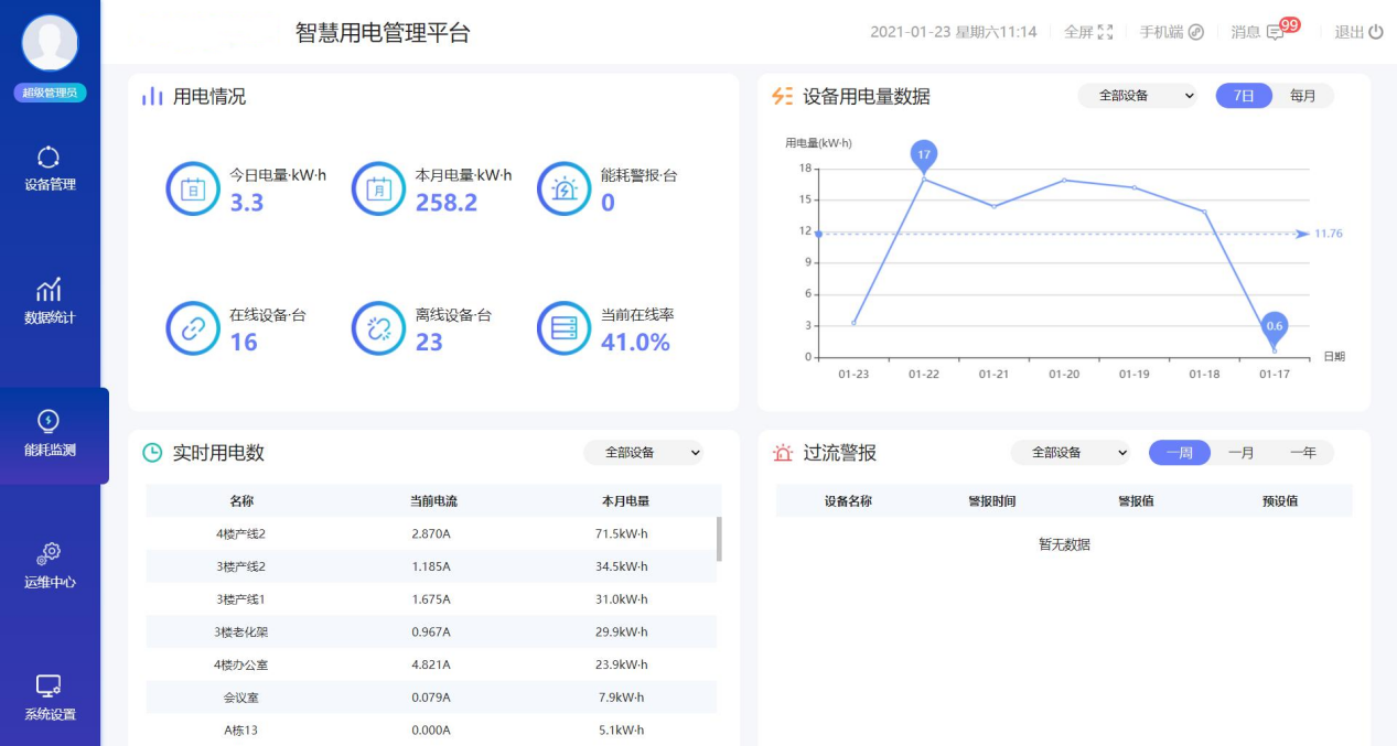 能耗监测系统